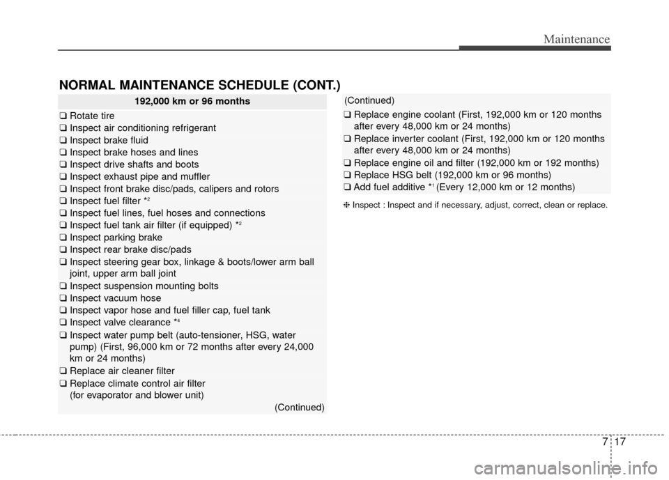 KIA Optima Hybrid 2016 4.G Owners Manual 717
Maintenance
NORMAL MAINTENANCE SCHEDULE (CONT.)
192,000 km or 96 months
❑Rotate tire
❑Inspect air conditioning refrigerant
❑Inspect brake fluid
❑Inspect brake hoses and lines
❑Inspect KIA Optima Hybrid 2016 4.G Owners Manual 717
Maintenance
NORMAL MAINTENANCE SCHEDULE (CONT.)
192,000 km or 96 months
❑Rotate tire
❑Inspect air conditioning refrigerant
❑Inspect brake fluid
❑Inspect brake hoses and lines
❑Inspect