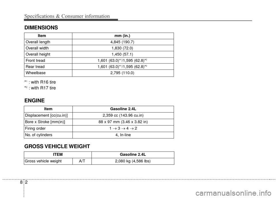 KIA Optima Hybrid 2016 4.G Owners Manual 28
Specifications & Consumer information
DIMENSIONS
ItemGasoline 2.4L
Displacement [cc(cu.in)] 2,359 cc (143.96 cu.in)
Bore x Stroke [mm(in)] 88 x 97 mm (3.46 x 3.82 in)
Firing order 1 
→ 3 →  4 