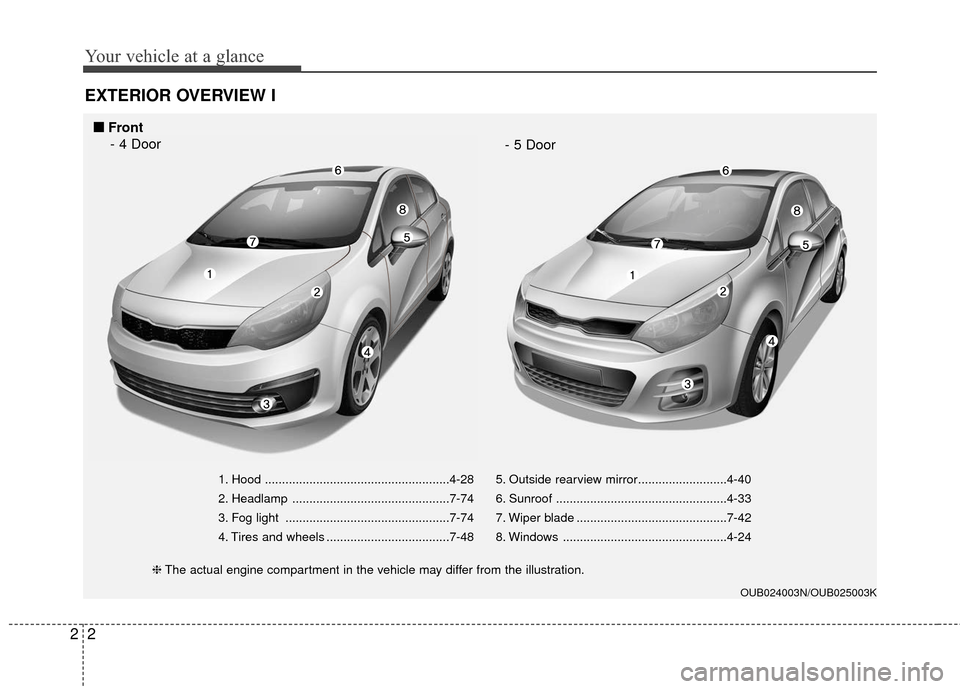 KIA Rio 2016 3.G Owners Manual Your vehicle at a glance
22
EXTERIOR OVERVIEW I
1. Hood ......................................................4-28
2. Headlamp ..............................................7-74
3. Fog light .........