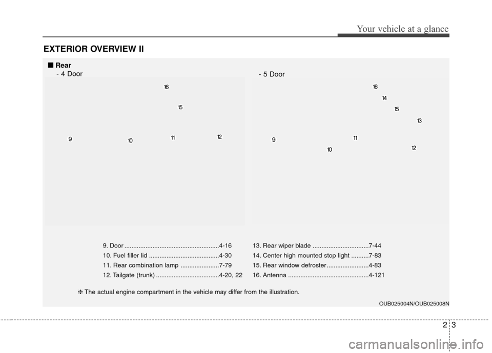 KIA Rio 2016 3.G Owners Manual 23
Your vehicle at a glance
EXTERIOR OVERVIEW II
9. Door ......................................................4-16
10. Fuel filler lid ........................................4-30
11. Rear combinatio