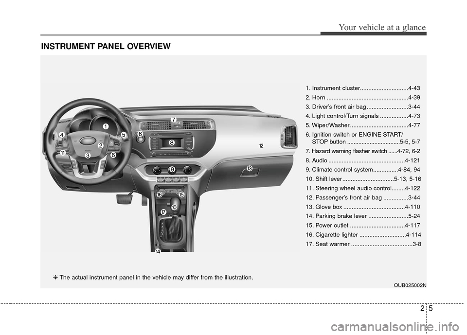 KIA Rio 2016 3.G Owners Manual 25
Your vehicle at a glance
INSTRUMENT PANEL OVERVIEW
OUB025002N
1. Instrument cluster.............................4-43
2. Horn .................................................4-39
3. Driver’s fron