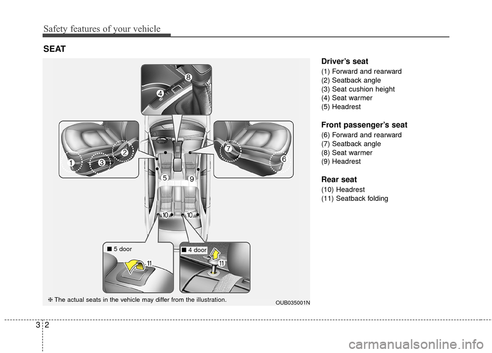 KIA Rio 2016 3.G Owners Manual Safety features of your vehicle
23
Driver’s seat
(1) Forward and rearward
(2) Seatback angle
(3) Seat cushion height
(4) Seat warmer
(5) Headrest
Front passenger’s seat
(6) Forward and rearward
(7