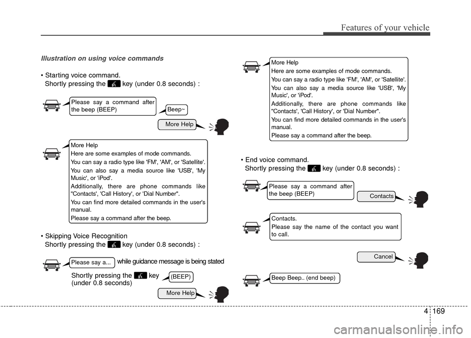 KIA Rio 2016 3.G Owners Manual Features of your vehicle
4169
Illustration on using voice commands
Shortly pressing the key (under 0.8 seconds) :
Shortly pressing the key (under 0.8 seconds) :
Shortly pressing the key (under 0. KIA Rio 2016 3.G Owners Manual Features of your vehicle
4169
Illustration on using voice commands
Shortly pressing the key (under 0.8 seconds) :
Shortly pressing the key (under 0.8 seconds) :
Shortly pressing the key (under 0.