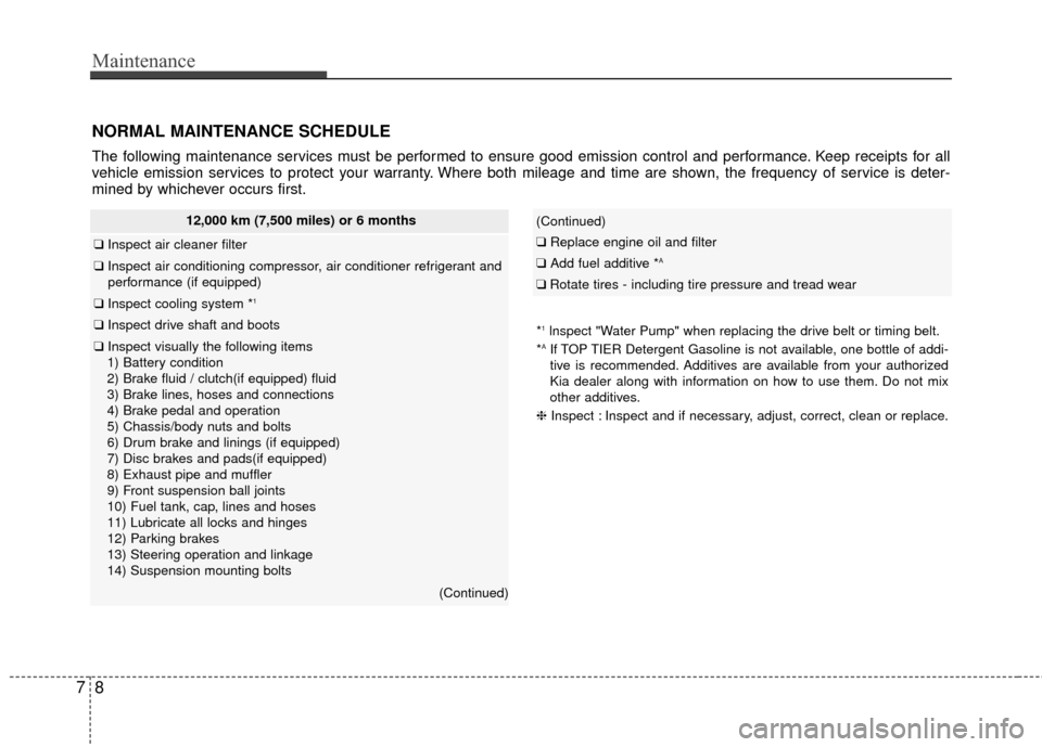 KIA Rio 2016 3.G Owners Manual Maintenance
87
NORMAL MAINTENANCE SCHEDULE
The following maintenance services must be performed to ensure good emission control and performance. Keep receipts for all
vehicle emission services to prot