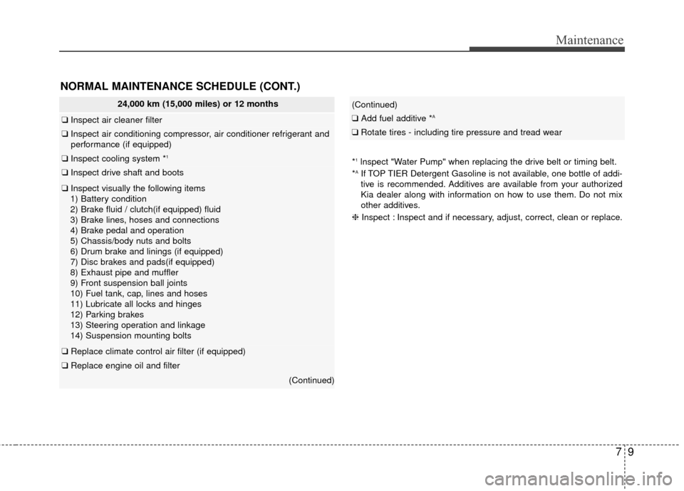 KIA Rio 2016 3.G Owners Manual 79
Maintenance
*1lnspect "Water Pump" when replacing the drive belt or timing belt.
*AIf TOP TIER Detergent Gasoline is not available, one bottle of addi-
tive is recommended. Additives are available 