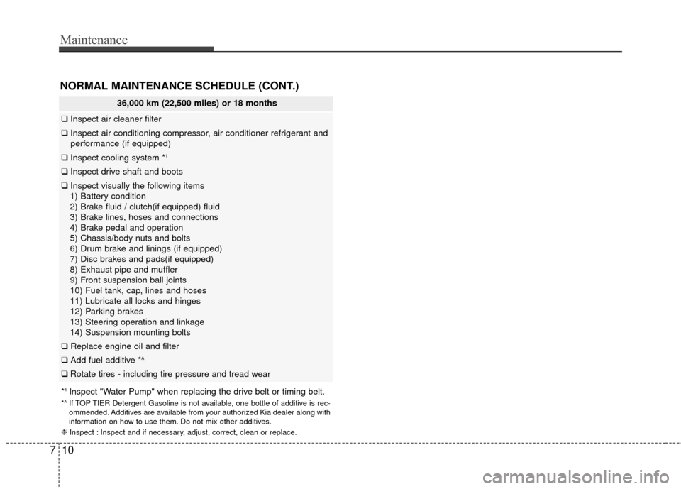 KIA Rio 2016 3.G Owners Manual NORMAL MAINTENANCE SCHEDULE (CONT.)
Maintenance
10
7
36,000 km (22,500 miles) or 18 months
❑ Inspect air cleaner filter
❑Inspect air conditioning compressor, air conditioner refrigerant and
perfor