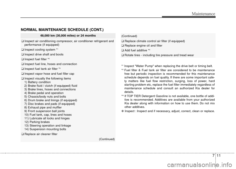 KIA Rio 2016 3.G Owners Manual 711
Maintenance
NORMAL MAINTENANCE SCHEDULE (CONT.)
48,000 km (30,000 miles) or 24 months
❑Inspect air conditioning compressor, air conditioner refrigerant and
performance (if equipped)
❑ Inspect 