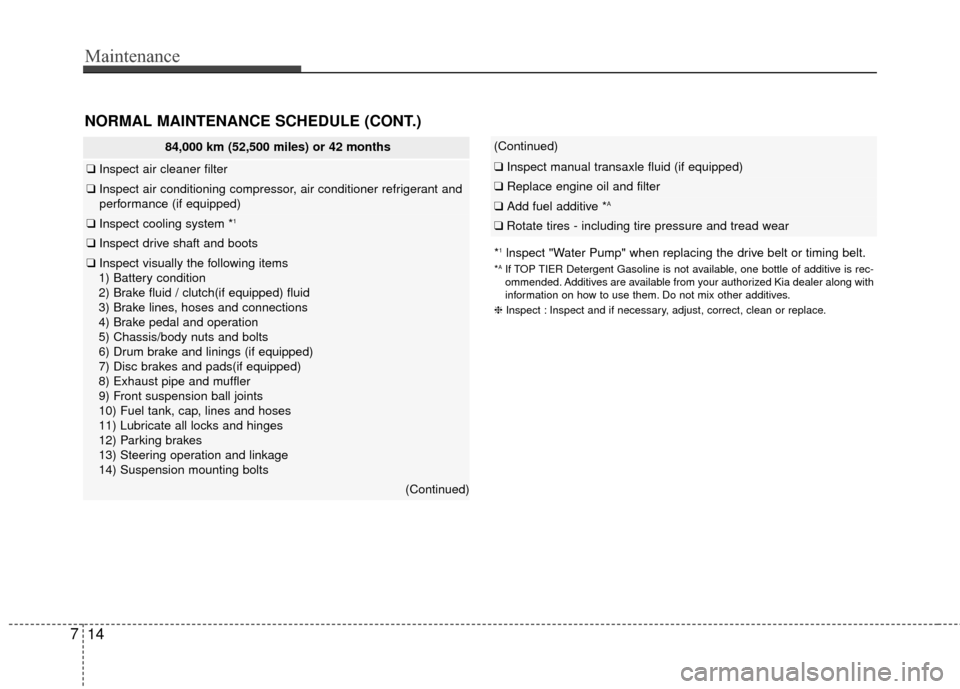 KIA Rio 2016 3.G Owners Manual NORMAL MAINTENANCE SCHEDULE (CONT.)
Maintenance
14
7
*1lnspect "Water Pump" when replacing the drive belt or timing belt.
*AIf TOP TIER Detergent Gasoline is not available, one bottle of additive is r KIA Rio 2016 3.G Owners Manual NORMAL MAINTENANCE SCHEDULE (CONT.)
Maintenance
14
7
*1lnspect "Water Pump" when replacing the drive belt or timing belt.
*AIf TOP TIER Detergent Gasoline is not available, one bottle of additive is r