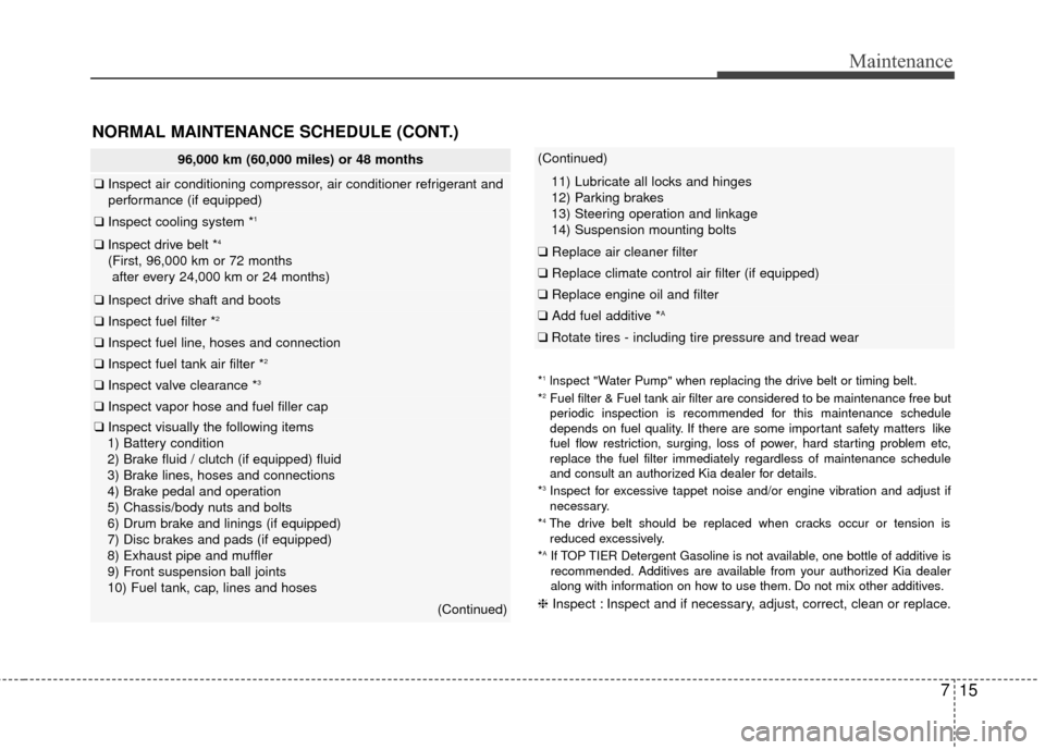 KIA Rio 2016 3.G Owners Manual 715
Maintenance
NORMAL MAINTENANCE SCHEDULE (CONT.)
*1lnspect "Water Pump" when replacing the drive belt or timing belt.
*2Fuel filter & Fuel tank air filter are considered to be maintenance free\
bu KIA Rio 2016 3.G Owners Manual 715
Maintenance
NORMAL MAINTENANCE SCHEDULE (CONT.)
*1lnspect "Water Pump" when replacing the drive belt or timing belt.
*2Fuel filter & Fuel tank air filter are considered to be maintenance free\
bu