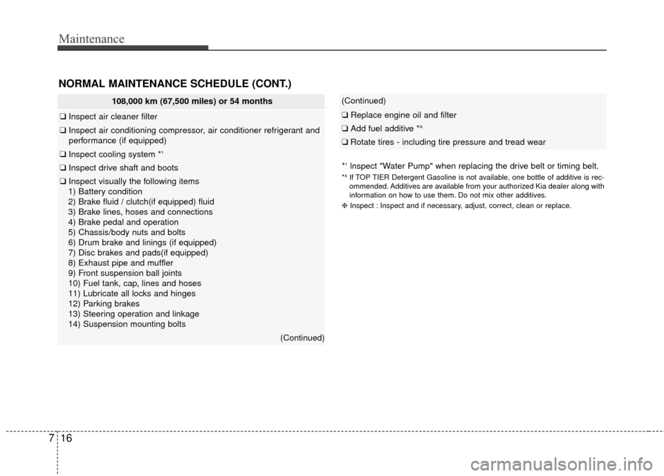 KIA Rio 2016 3.G Owners Manual Maintenance
16
7
NORMAL MAINTENANCE SCHEDULE (CONT.)
*1lnspect "Water Pump" when replacing the drive belt or timing belt.
*AIf TOP TIER Detergent Gasoline is not available, one bottle of additive is r