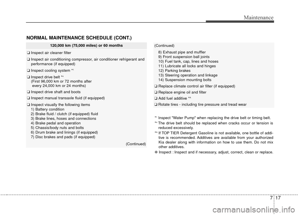 KIA Rio 2016 3.G Service Manual 717
Maintenance
NORMAL MAINTENANCE SCHEDULE (CONT.)
120,000 km (75,000 miles) or 60 months
❑Inspect air cleaner filter
❑Inspect air conditioning compressor, air conditioner refrigerant and
perform