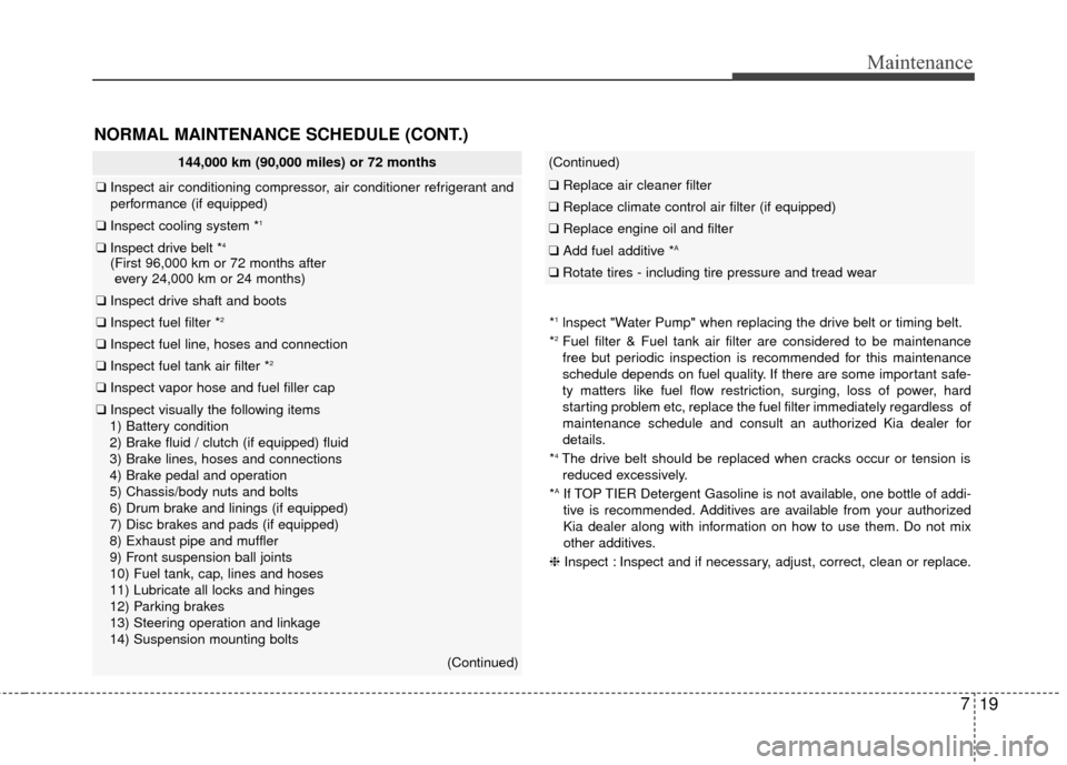 KIA Rio 2016 3.G Owners Manual 719
Maintenance
*1lnspect "Water Pump" when replacing the drive belt or timing belt.
*2Fuel filter & Fuel tank air filter are considered to be maintenance
free but periodic inspection is recommended f