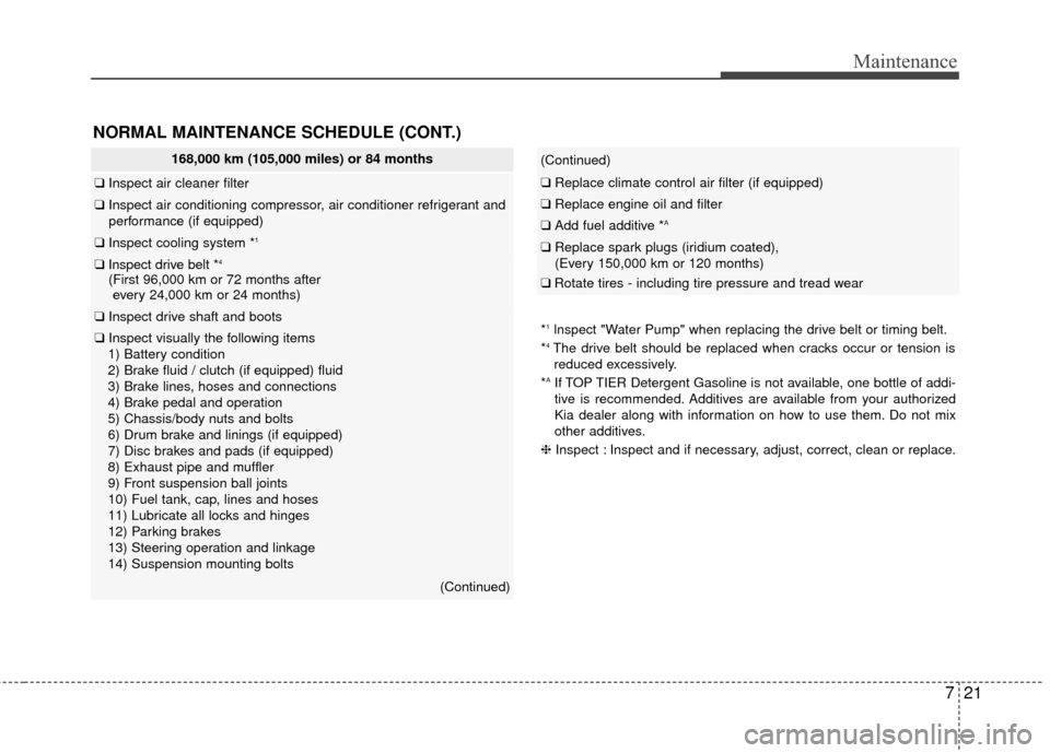 KIA Rio 2016 3.G Owners Manual 721
Maintenance
(Continued)
❑Replace climate control air filter (if equipped)
❑Replace engine oil and filter
❑Add fuel additive *A
❑Replace spark plugs (iridium coated),
(Every 150,000 km or 1 KIA Rio 2016 3.G Owners Manual 721
Maintenance
(Continued)
❑Replace climate control air filter (if equipped)
❑Replace engine oil and filter
❑Add fuel additive *A
❑Replace spark plugs (iridium coated),
(Every 150,000 km or 1