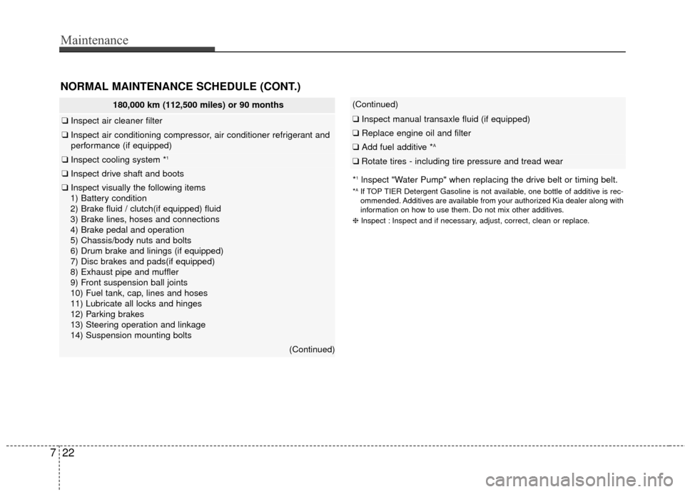 KIA Rio 2016 3.G Service Manual Maintenance
22
7
NORMAL MAINTENANCE SCHEDULE (CONT.)
*1lnspect "Water Pump" when replacing the drive belt or timing belt.
*AIf TOP TIER Detergent Gasoline is not available, one bottle of additive is r