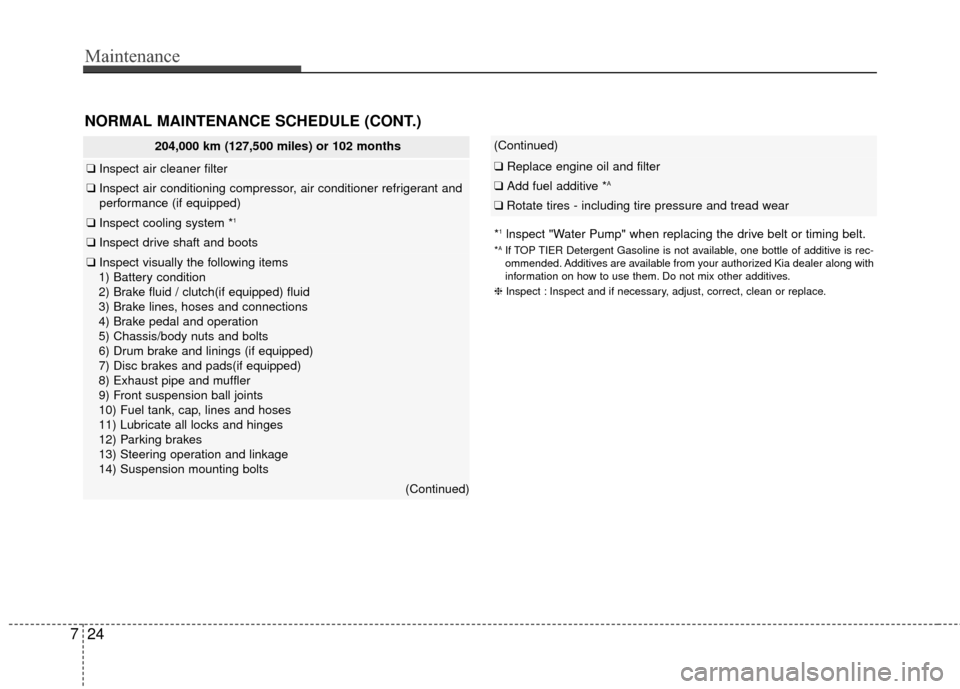 KIA Rio 2016 3.G Owners Manual Maintenance
24
7
NORMAL MAINTENANCE SCHEDULE (CONT.)
*1lnspect "Water Pump" when replacing the drive belt or timing belt.
*AIf TOP TIER Detergent Gasoline is not available, one bottle of additive is r KIA Rio 2016 3.G Owners Manual Maintenance
24
7
NORMAL MAINTENANCE SCHEDULE (CONT.)
*1lnspect "Water Pump" when replacing the drive belt or timing belt.
*AIf TOP TIER Detergent Gasoline is not available, one bottle of additive is r