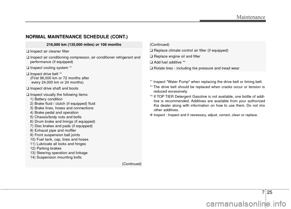 KIA Rio 2016 3.G Service Manual 725
Maintenance
NORMAL MAINTENANCE SCHEDULE (CONT.)
216,000 km (135,000 miles) or 108 months
❑Inspect air cleaner filter
❑Inspect air conditioning compressor, air conditioner refrigerant and
perfo