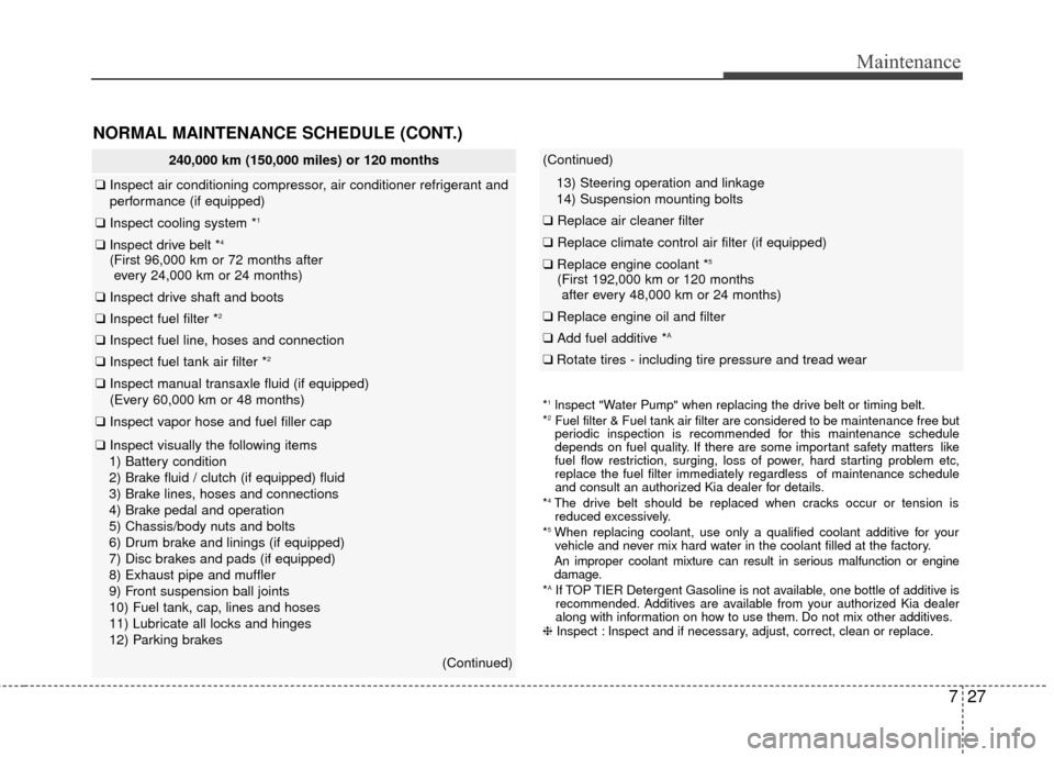 KIA Rio 2016 3.G Owners Manual 727
Maintenance
240,000 km (150,000 miles) or 120 months
❑Inspect air conditioning compressor, air conditioner refrigerant and
performance (if equipped)
❑ Inspect cooling system *1
❑Inspect driv