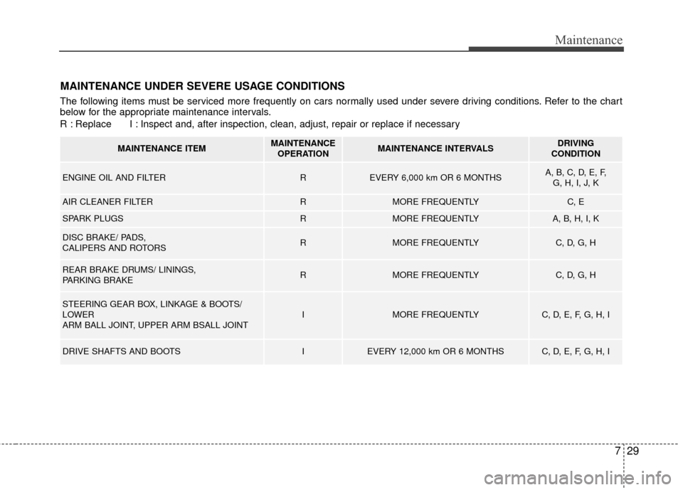 KIA Rio 2016 3.G Owners Manual 729
Maintenance
MAINTENANCE UNDER SEVERE USAGE CONDITIONS
The following items must be serviced more frequently on cars normally used under severe driving conditions. Refer to the chart
below for the a