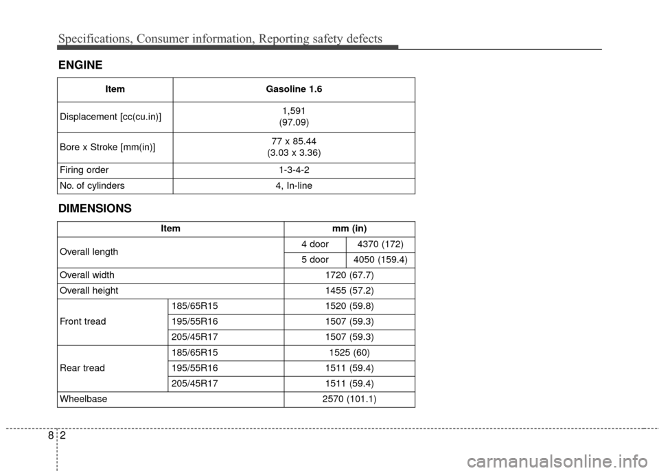 KIA Rio 2016 3.G Owners Manual Specifications, Consumer information, Reporting safety defects
28
ENGINE
DIMENSIONS
ItemGasoline 1.6
Displacement [cc(cu.in)] 1,591 
(97.09)
Bore x Stroke [mm(in)] 77 x 85.44
(3.03 x 3.36)
Firing orde