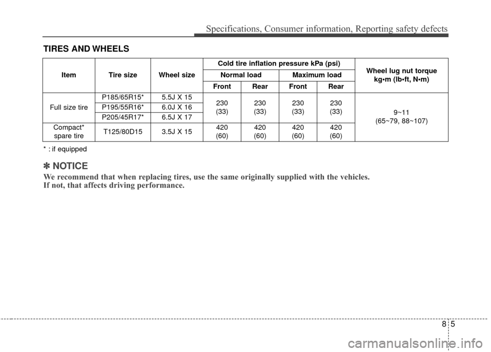 KIA Rio 2016 3.G Owners Manual 85
Specifications, Consumer information, Reporting safety defects
TIRES AND WHEELS
Item Tire size Wheel sizeCold tire inflation pressure kPa (psi)
Wheel lug nut torque
kg•m (lb N
Normal load Maximu KIA Rio 2016 3.G Owners Manual 85
Specifications, Consumer information, Reporting safety defects
TIRES AND WHEELS
Item Tire size Wheel sizeCold tire inflation pressure kPa (psi)
Wheel lug nut torque
kg•m (lb N
Normal load Maximu