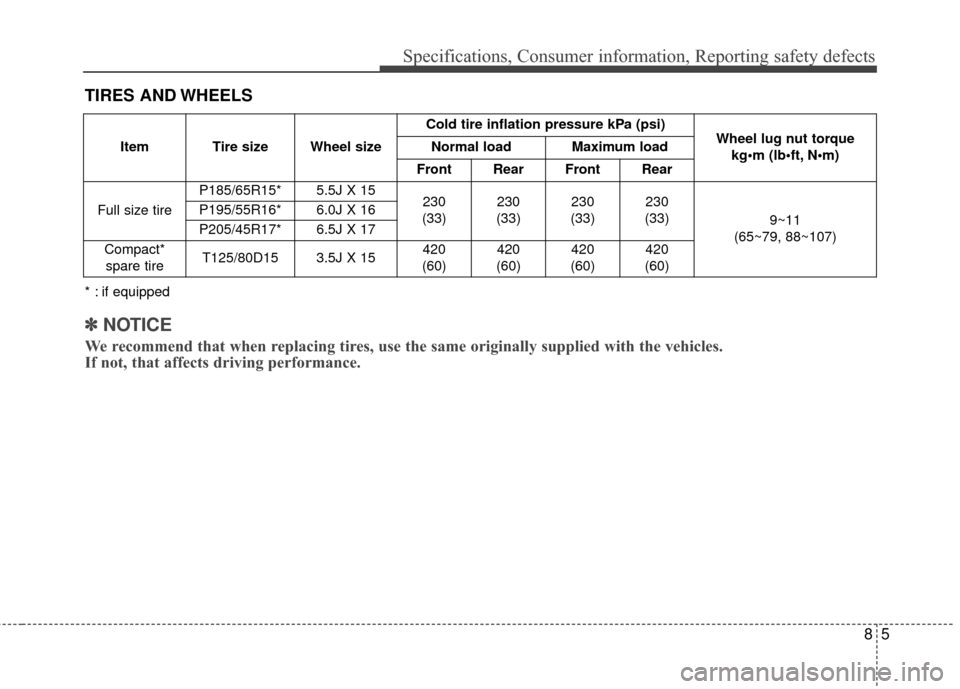 KIA Rio 2016 3.G Workshop Manual 85
Specifications, Consumer information, Reporting safety defects
TIRES AND WHEELS
Item Tire size Wheel sizeCold tire inflation pressure kPa (psi)
Wheel lug nut torque 
kg•m (lb N
Normal load Maximu