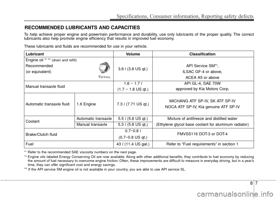 KIA Rio 2016 3.G Owners Guide 87
Specifications, Consumer information, Reporting safety defects
RECOMMENDED LUBRICANTS AND CAPACITIES
To help achieve proper engine and powertrain performance and durability, use only lubricants of 