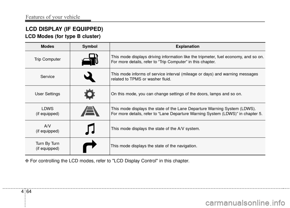 KIA Rondo 2016 3.G Owners Manual Features of your vehicle
64
4
LCD Modes (for type B cluster)
LCD DISPLAY (IF EQUIPPED)
Modes SymbolExplanation
Trip Computer This mode displays driving information like the tripmeter, fuel economy, an