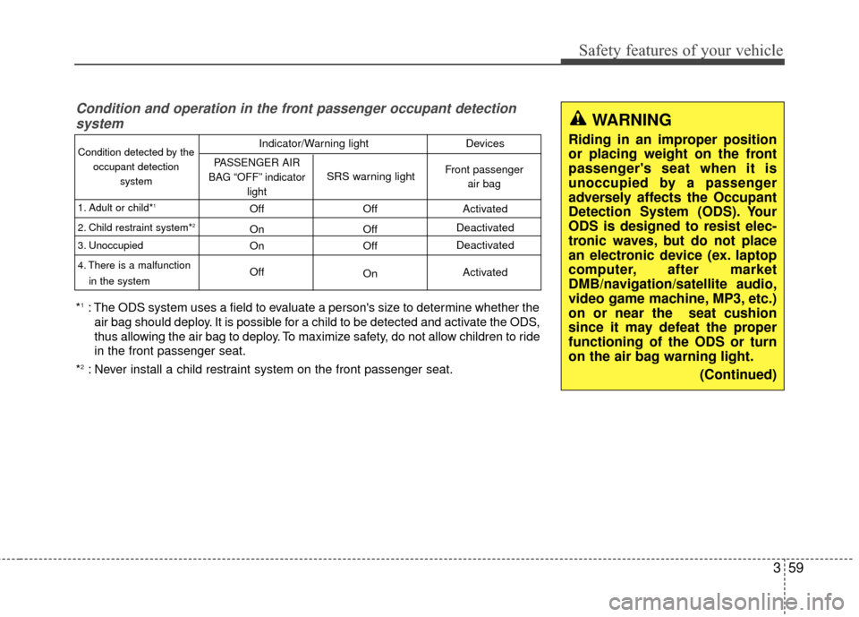 KIA Rondo 2016 3.G Owners Manual 359
Safety features of your vehicle
Condition and operation in the front passenger occupant detectionsystem
*1: The ODS system uses a field to evaluate a persons size to determine whether the
air bag