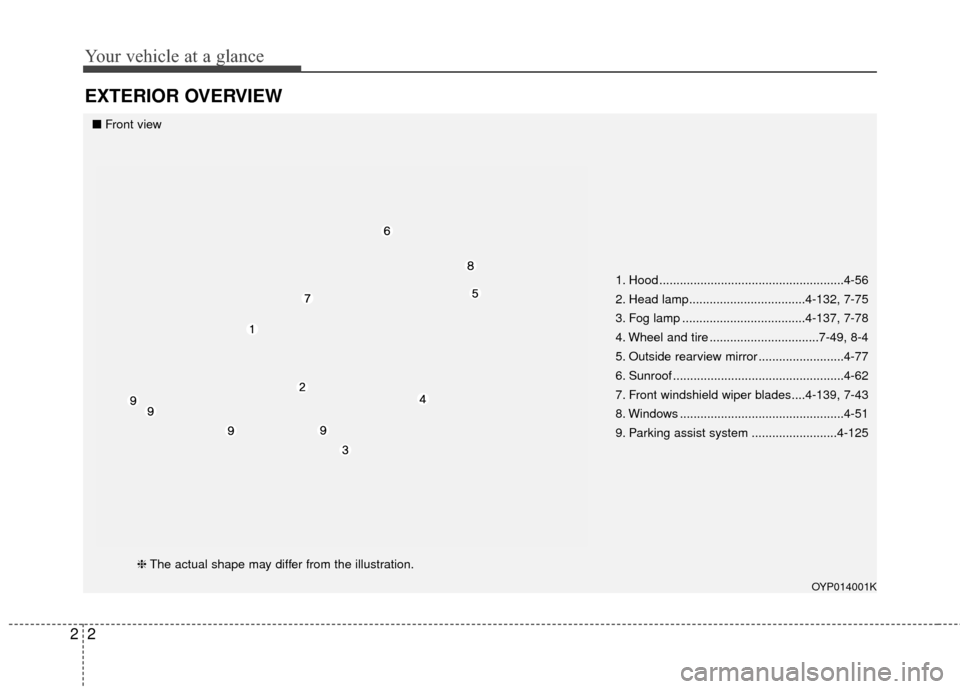 KIA Sedona 2016 3.G User Guide Your vehicle at a glance
22
EXTERIOR OVERVIEW
1. Hood ......................................................4-56
2. Head lamp..................................4-132, 7-75
3. Fog lamp .................