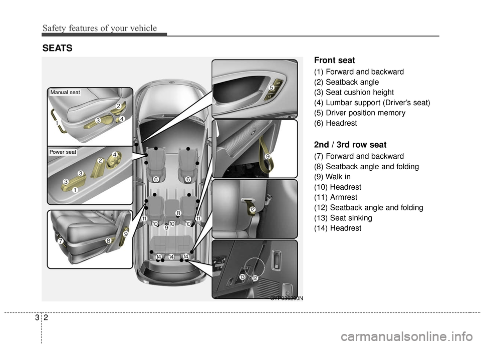 KIA Sedona 2016 3.G User Guide Safety features of your vehicle
23
Front seat
(1) Forward and backward
(2) Seatback angle
(3) Seat cushion height
(4) Lumbar support (Driver’s seat)
(5) Driver position memory
(6) Headrest
2nd / 3rd KIA Sedona 2016 3.G User Guide Safety features of your vehicle
23
Front seat
(1) Forward and backward
(2) Seatback angle
(3) Seat cushion height
(4) Lumbar support (Driver’s seat)
(5) Driver position memory
(6) Headrest
2nd / 3rd