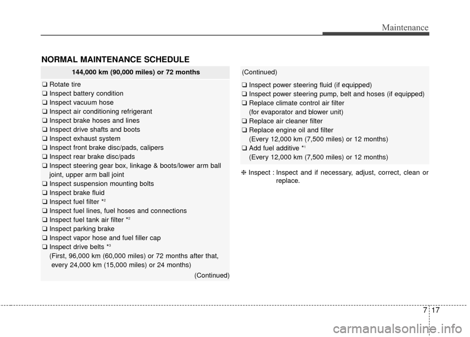KIA Sedona 2016 3.G Owners Manual 717
Maintenance
NORMAL MAINTENANCE SCHEDULE
144,000 km (90,000 miles) or 72 months
❑Rotate tire
❑ Inspect battery condition
❑ Inspect vacuum hose
❑ Inspect air conditioning refrigerant
❑ Ins