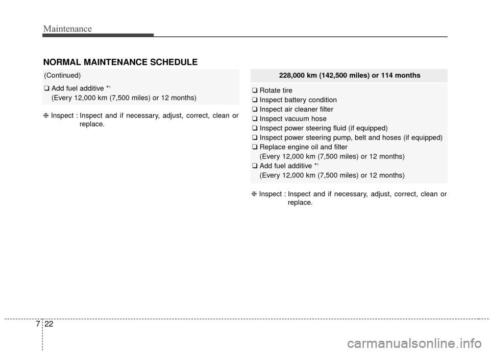 KIA Sedona 2016 3.G Owners Manual Maintenance
22
7
NORMAL MAINTENANCE SCHEDULE 
228,000 km (142,500 miles) or 114 months
❑ Rotate tire
❑ Inspect battery condition
❑ Inspect air cleaner filter
❑ Inspect vacuum hose
❑ Inspect 