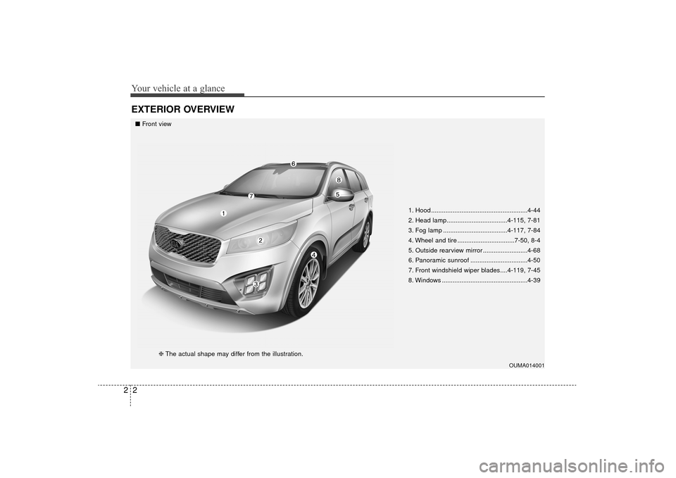 KIA Sorento 2016 3.G User Guide Your vehicle at a glance
22
EXTERIOR OVERVIEW
1. Hood ......................................................4-44
2. Head lamp..................................4-115, 7-81
3. Fog lamp .................