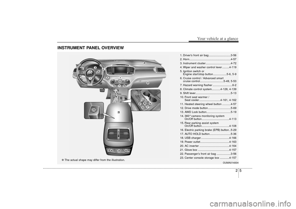 KIA Sorento 2016 3.G User Guide 25
Your vehicle at a glance
INSTRUMENT PANEL OVERVIEW
1. Driver’s front air bag ............................3-56
2. Horn.....................................................4-57
3. Instrument cluste KIA Sorento 2016 3.G User Guide 25
Your vehicle at a glance
INSTRUMENT PANEL OVERVIEW
1. Driver’s front air bag ............................3-56
2. Horn.....................................................4-57
3. Instrument cluste