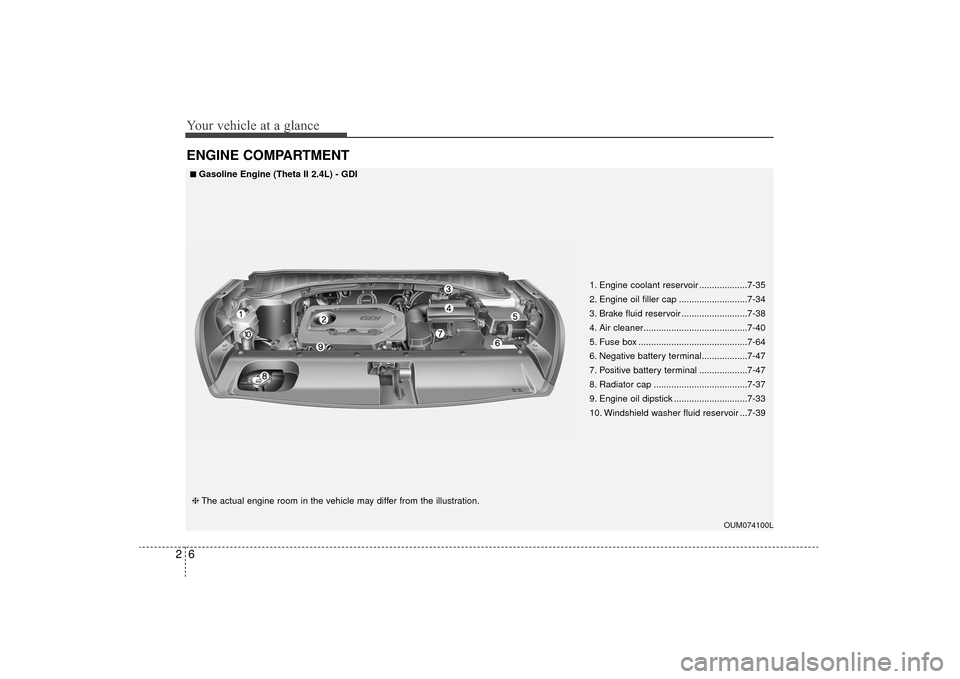 KIA Sorento 2016 3.G User Guide Your vehicle at a glance
62
ENGINE COMPARTMENT
OUM074100L
■
■Gasoline Engine (Theta II 2.4L) - GDI
❈ The actual engine room in the vehicle may differ from the illustration. 1. Engine coolant res KIA Sorento 2016 3.G User Guide Your vehicle at a glance
62
ENGINE COMPARTMENT
OUM074100L
■
■Gasoline Engine (Theta II 2.4L) - GDI
❈ The actual engine room in the vehicle may differ from the illustration. 1. Engine coolant res