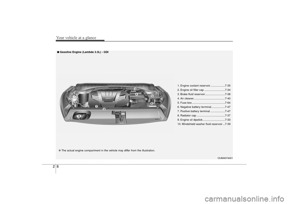 KIA Sorento 2016 3.G User Guide Your vehicle at a glance
82
OUMA074001
■
■Gasoline Engine (Lambda 3.3L) - GDI
❈ The actual engine compartment in the vehicle may differ from the illustration. 1. Engine coolant reservoir ....... KIA Sorento 2016 3.G User Guide Your vehicle at a glance
82
OUMA074001
■
■Gasoline Engine (Lambda 3.3L) - GDI
❈ The actual engine compartment in the vehicle may differ from the illustration. 1. Engine coolant reservoir .......