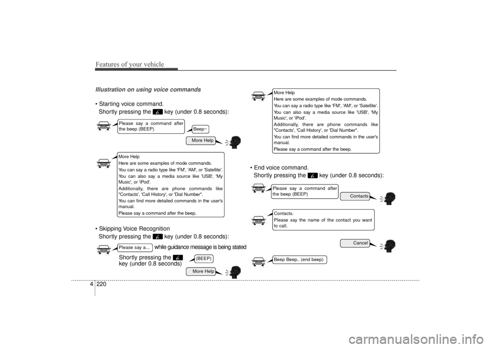 KIA Sorento 2016 3.G Owners Manual Features of your vehicle
220
4
Illustration on using voice commands
Shortly pressing the key (under 0.8 seconds):
Shortly pressing the key (under 0.8 seconds):
Shortly pressing the key (under 0. KIA Sorento 2016 3.G Owners Manual Features of your vehicle
220
4
Illustration on using voice commands
Shortly pressing the key (under 0.8 seconds):
Shortly pressing the key (under 0.8 seconds):
Shortly pressing the key (under 0.