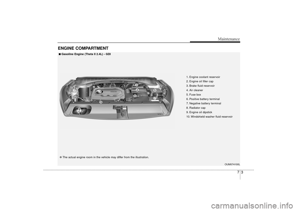 KIA Sorento 2016 3.G Owners Manual 73
Maintenance
ENGINE COMPARTMENT
OUM074100L
■
■Gasoline Engine (Theta II 2.4L) - GDI
❈The actual engine room in the vehicle may differ from the illustration. 1. Engine coolant reservoir
2. Engi