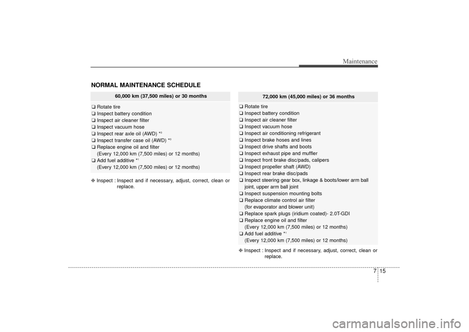 KIA Sorento 2016 3.G Owners Manual 715
Maintenance
60,000 km (37,500 miles) or 30 months
❑Rotate tire
❑ Inspect battery condition
❑ Inspect air cleaner filter
❑ Inspect vacuum hose
❑ Inspect rear axle oil (AWD) *
3
❑Inspect
