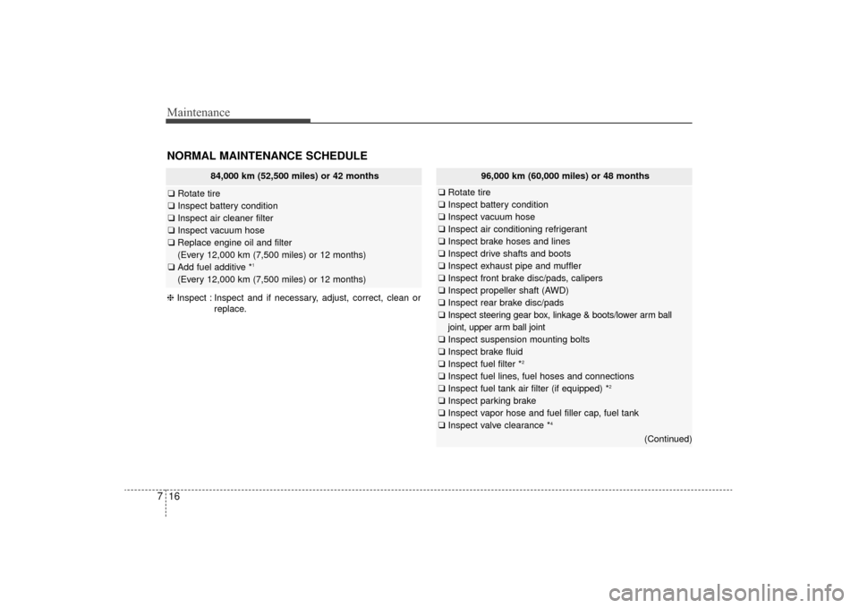 KIA Sorento 2016 3.G User Guide Maintenance
16
7
96,000 km (60,000 miles) or 48 months
❑ Rotate tire
❑ Inspect battery condition
❑ Inspect vacuum hose
❑ Inspect air conditioning refrigerant
❑ Inspect brake hoses and lines
