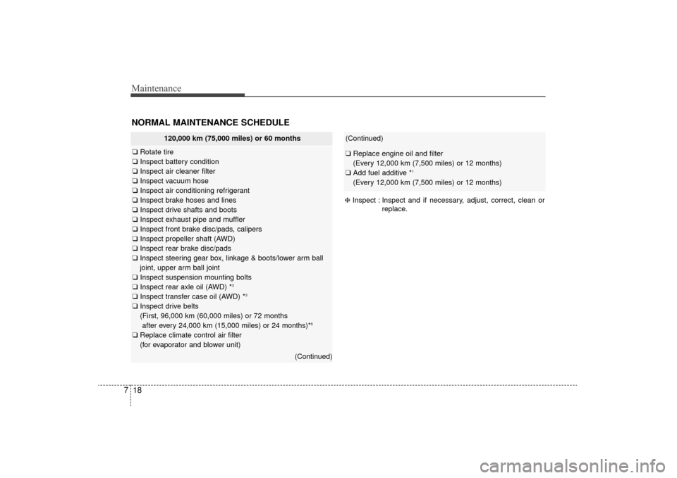 KIA Sorento 2016 3.G Owners Manual Maintenance
18
7
(Continued)
❑ Replace engine oil and filter 
(Every 12,000 km (7,500 miles) or 12 months)
❑ Add fuel additive *
1
(Every 12,000 km (7,500 miles) or 12 months)
❈ Inspect : Inspec