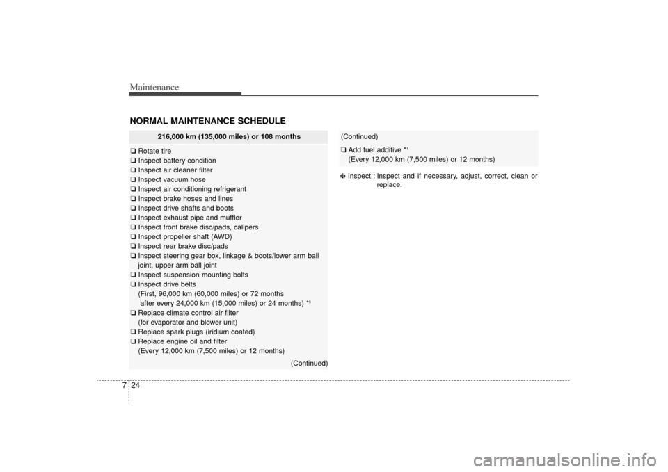 KIA Sorento 2016 3.G Owners Manual Maintenance
24
7
(Continued)
❑ Add fuel additive *1
(Every 12,000 km (7,500 miles) or 12 months)
❈ Inspect : Inspect and if necessary, adjust, correct, clean or
replace.
NORMAL MAINTENANCE SCHEDUL KIA Sorento 2016 3.G Owners Manual Maintenance
24
7
(Continued)
❑ Add fuel additive *1
(Every 12,000 km (7,500 miles) or 12 months)
❈ Inspect : Inspect and if necessary, adjust, correct, clean or
replace.
NORMAL MAINTENANCE SCHEDUL