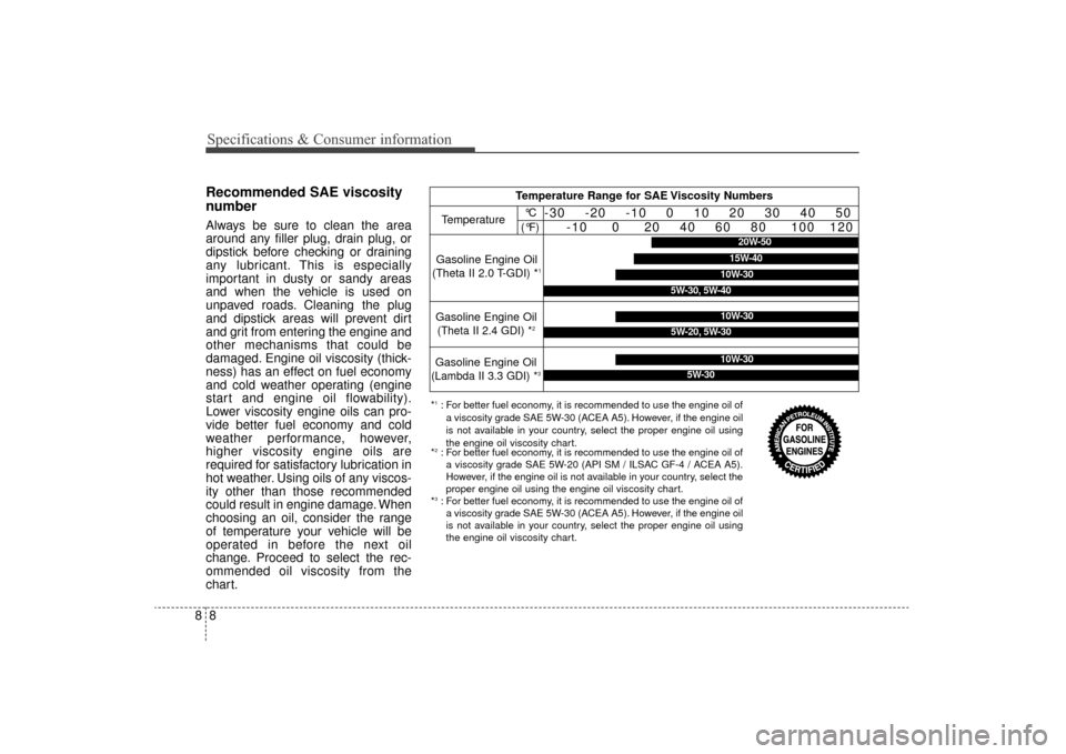 KIA Sorento 2016 3.G User Guide 88
Specifications & Consumer information
Recommended SAE viscosity
number
Always be sure to clean the area
around any filler plug, drain plug, or
dipstick before checking or draining
any lubricant. Th