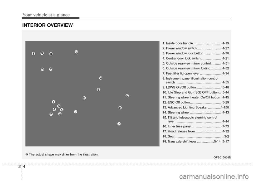 KIA Soul 2016 2.G Owners Manual Your vehicle at a glance
42
INTERIOR OVERVIEW
1. Inside door handle ................................4-19
2. Power window switch ............................4-27
3. Power window lock button ...........