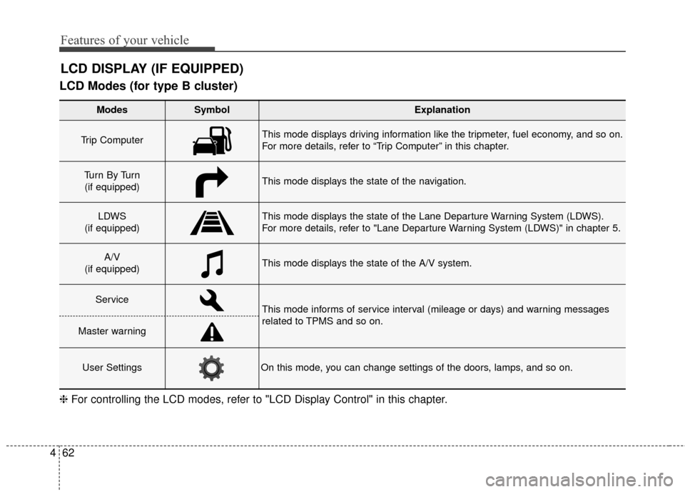 KIA Soul 2016 2.G Owners Manual Features of your vehicle
62
4
LCD Modes (for type B cluster)
LCD DISPLAY (IF EQUIPPED)
Modes SymbolExplanation
Trip Computer This mode displays driving information like the tripmeter, fuel economy, an