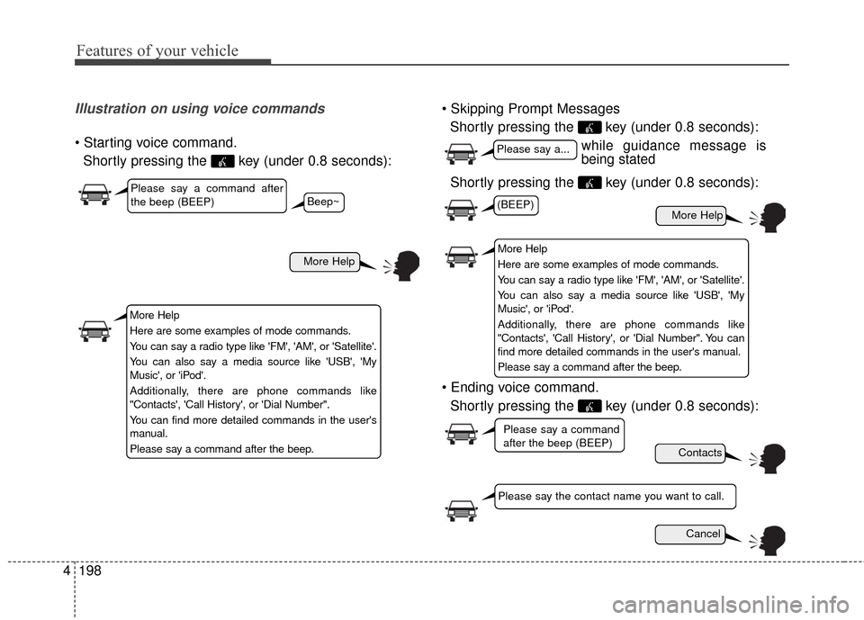 KIA Soul 2016 2.G Owners Manual Features of your vehicle
198
4
Illustration on using voice commands
Shortly pressing the key (under 0.8 seconds):
Shortly pressing the key (under 0.8 seconds):
Shortly pressing the key (under 0.8 KIA Soul 2016 2.G Owners Manual Features of your vehicle
198
4
Illustration on using voice commands
Shortly pressing the key (under 0.8 seconds):
Shortly pressing the key (under 0.8 seconds):
Shortly pressing the key (under 0.8