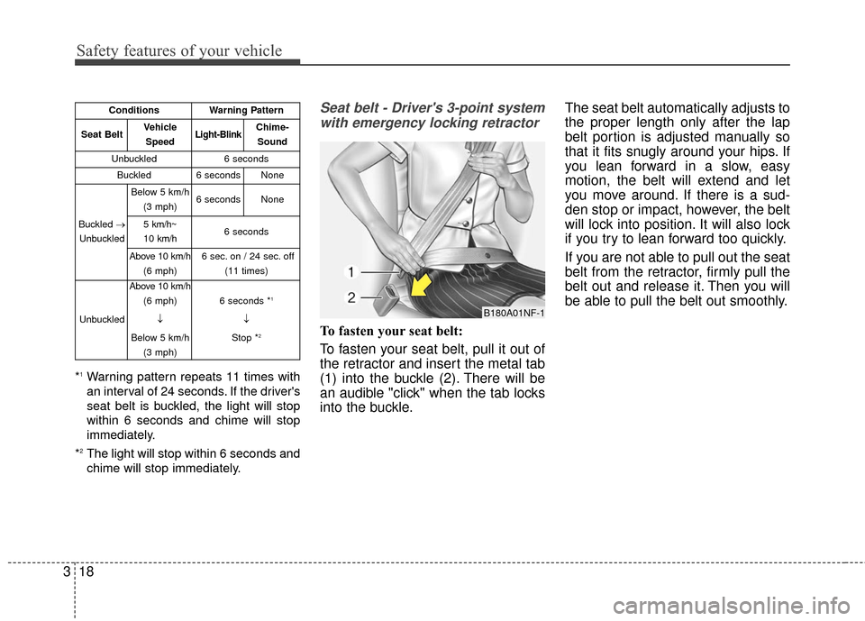 KIA Soul 2016 2.G Owners Manual Safety features of your vehicle
18
3
*1Warning pattern repeats 11 times with
an interval of 24 seconds. If the drivers
seat belt is buckled, the light will stop
within 6 seconds and chime will stop
i
