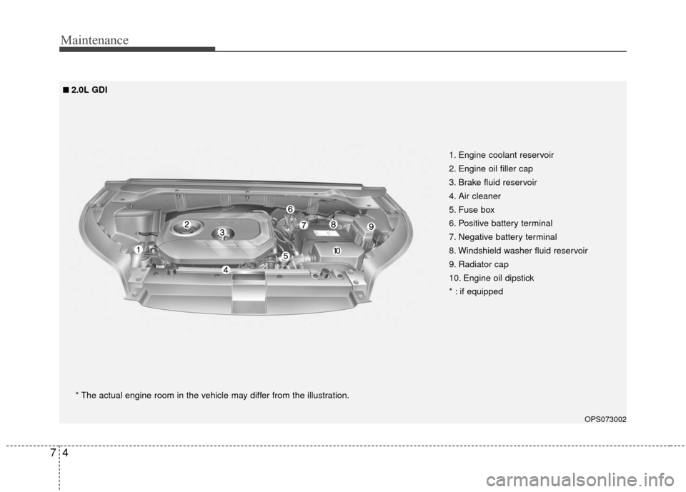 KIA Soul 2016 2.G Owners Manual Maintenance
47
OPS073002
* The actual engine room in the vehicle may differ from the illustration.1. Engine coolant reservoir
2. Engine oil filler cap
3. Brake fluid reservoir
4. Air cleaner
5. Fuse b