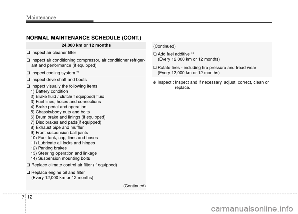 KIA Soul 2016 2.G Owners Manual Maintenance
12
7
NORMAL MAINTENANCE SCHEDULE (CONT.)
24,000 km or 12 months
❑ Inspect air cleaner filter
❑Inspect air conditioning compressor, air conditioner refriger-
ant and performance (if equ KIA Soul 2016 2.G Owners Manual Maintenance
12
7
NORMAL MAINTENANCE SCHEDULE (CONT.)
24,000 km or 12 months
❑ Inspect air cleaner filter
❑Inspect air conditioning compressor, air conditioner refriger-
ant and performance (if equ