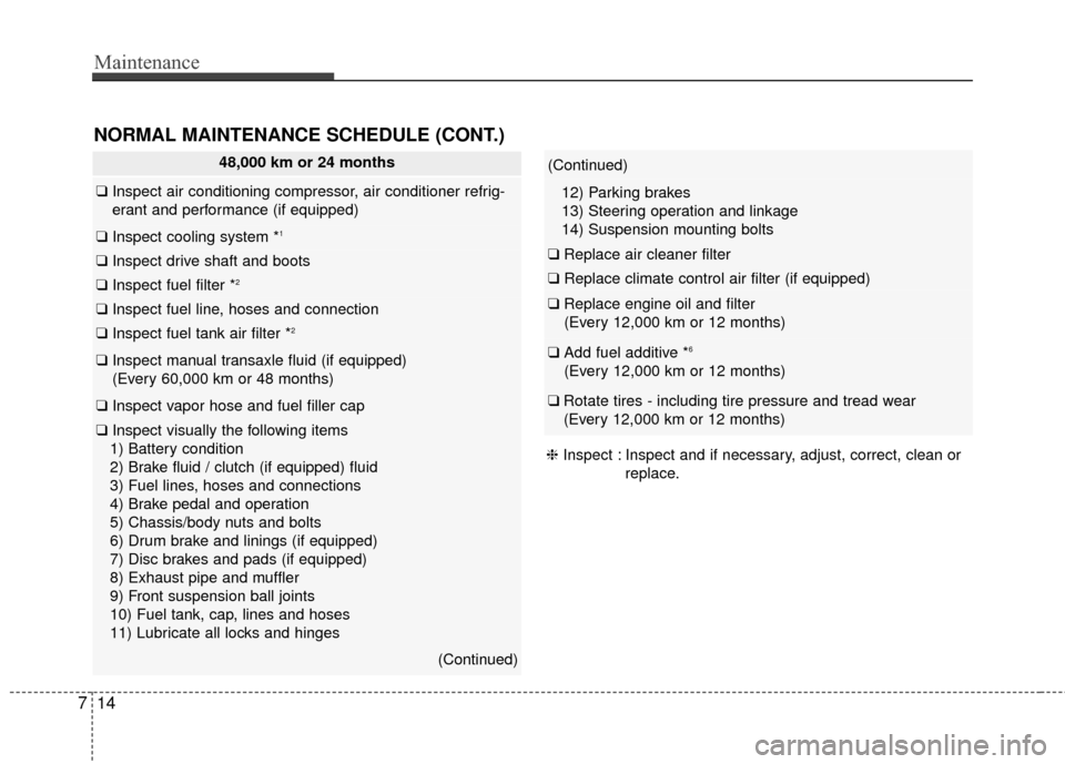KIA Soul 2016 2.G Owners Manual Maintenance
14
7
NORMAL MAINTENANCE SCHEDULE (CONT.)
48,000 km or 24 months
❑ Inspect air conditioning compressor, air conditioner refrig-
erant and performance (if equipped)
❑ Inspect cooling sys KIA Soul 2016 2.G Owners Manual Maintenance
14
7
NORMAL MAINTENANCE SCHEDULE (CONT.)
48,000 km or 24 months
❑ Inspect air conditioning compressor, air conditioner refrig-
erant and performance (if equipped)
❑ Inspect cooling sys